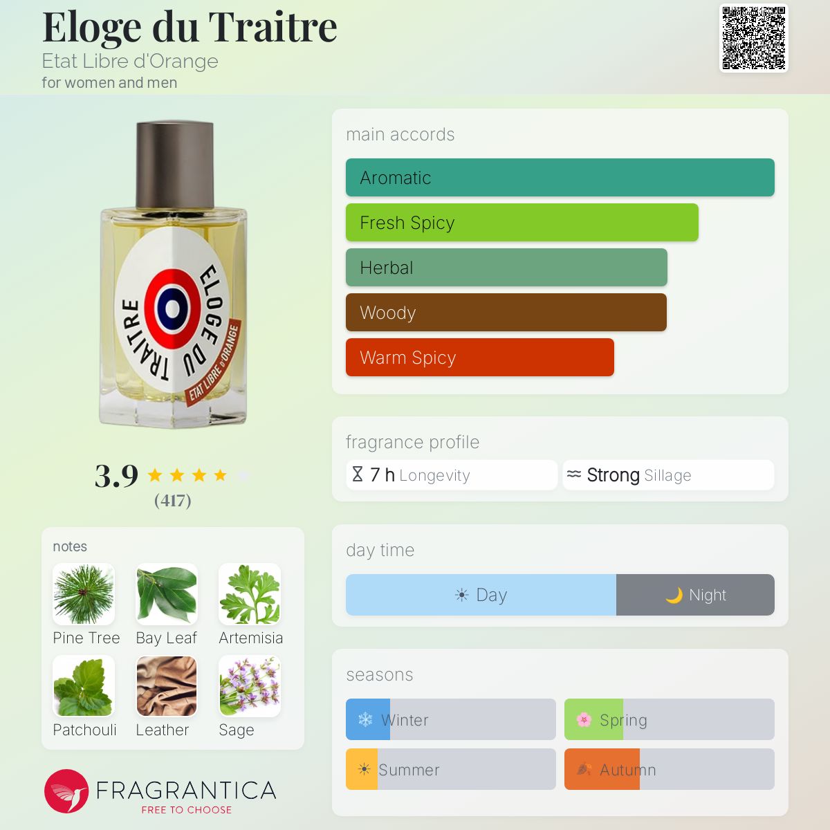 Fragrantica image 5