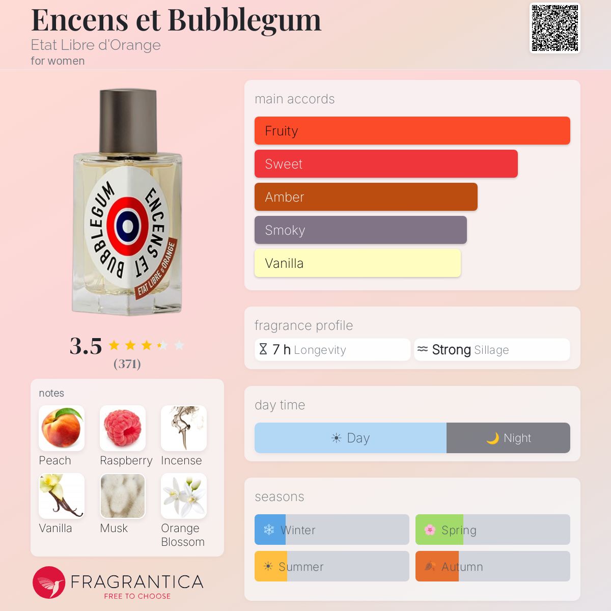 Fragrantica image 5
