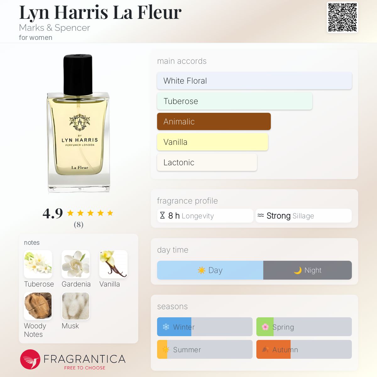 Lyn Harris La Fleur Marks \u0026amp;amp; Spencer perfume - a fragrance for women  2012, image size:1200x1200