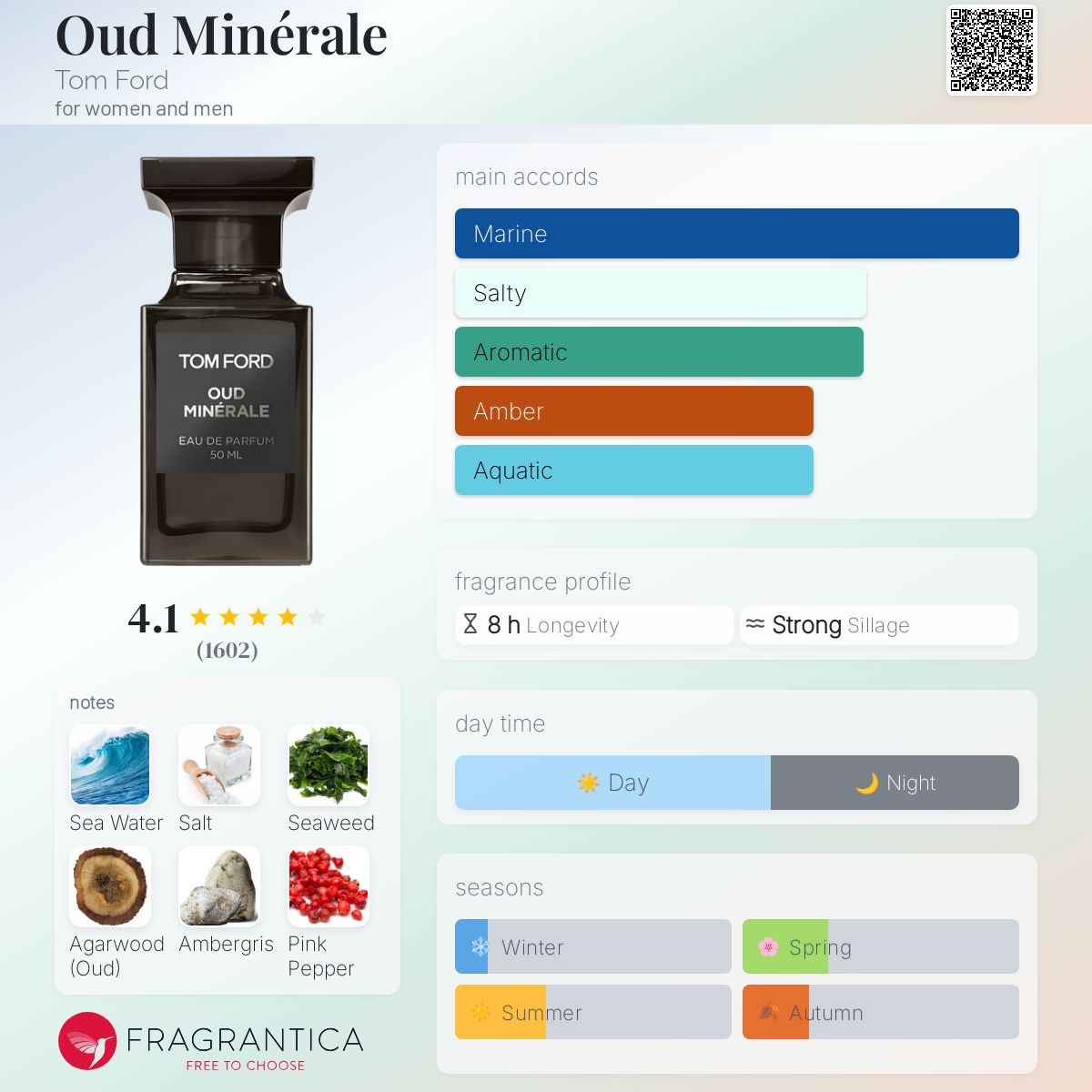 Oud Minérale Tom Ford perfume a fragrance for women and men 2017