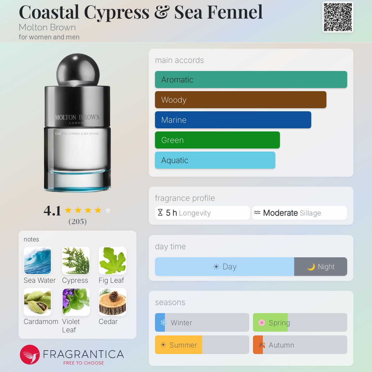 Profile card