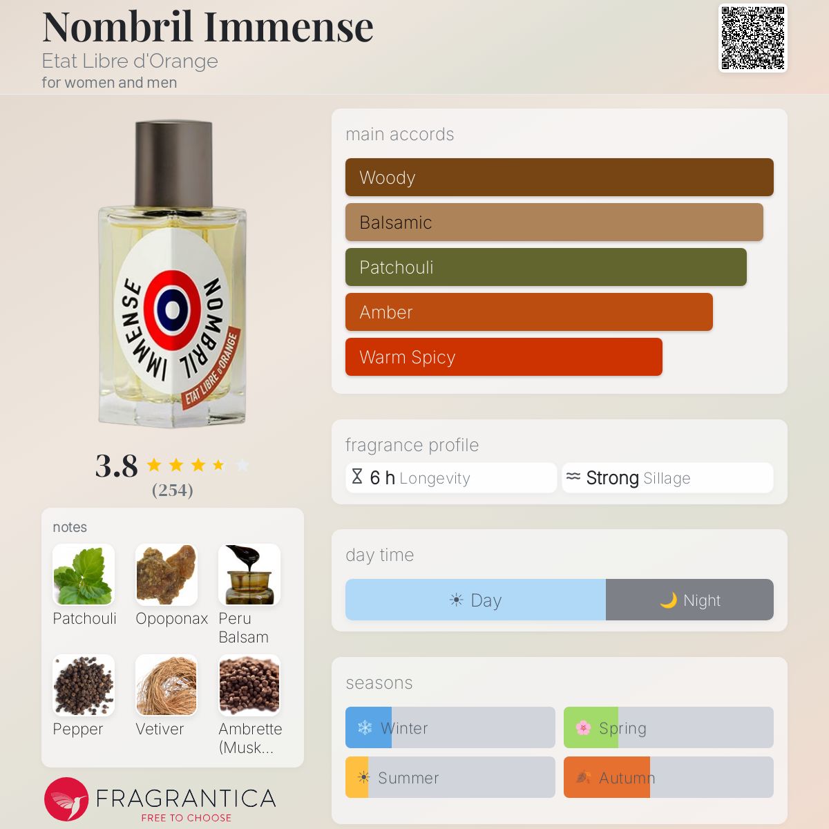 Fragrantica image 5