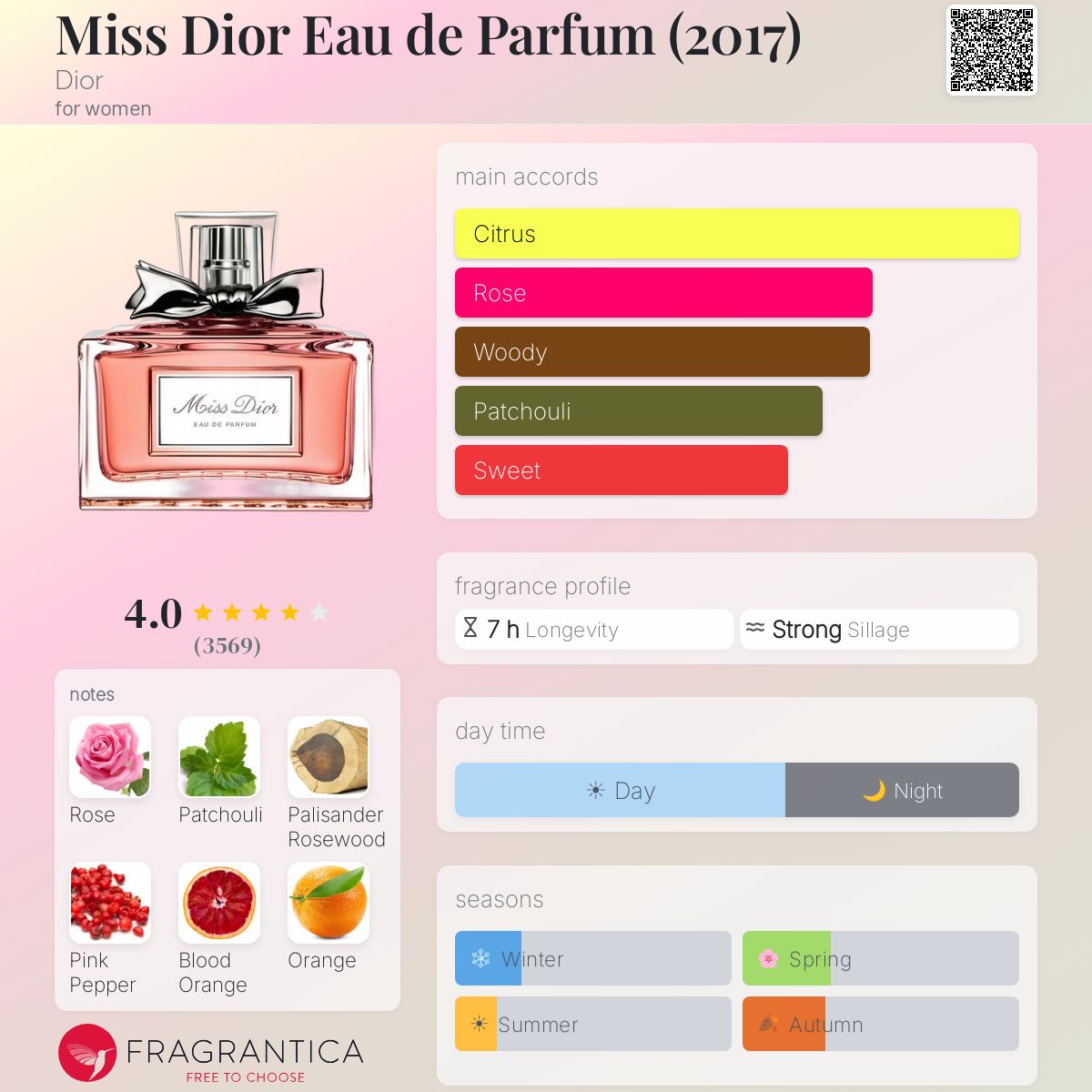 Miss Dior Eau de Parfum (2017) Dior perfume - a fragrance for