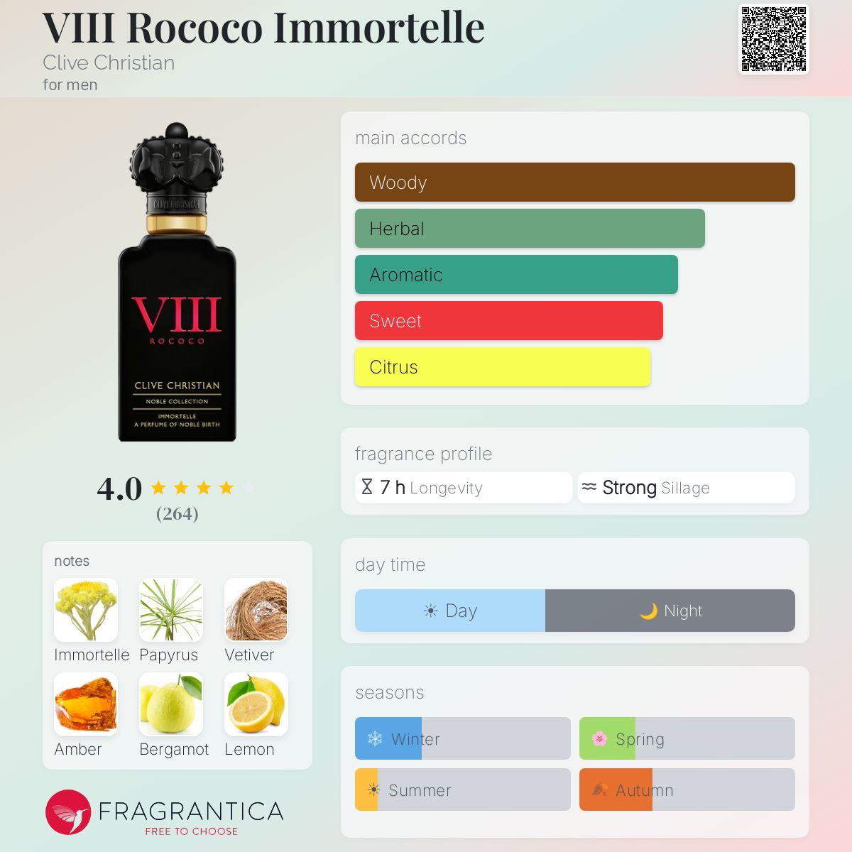 Profile card