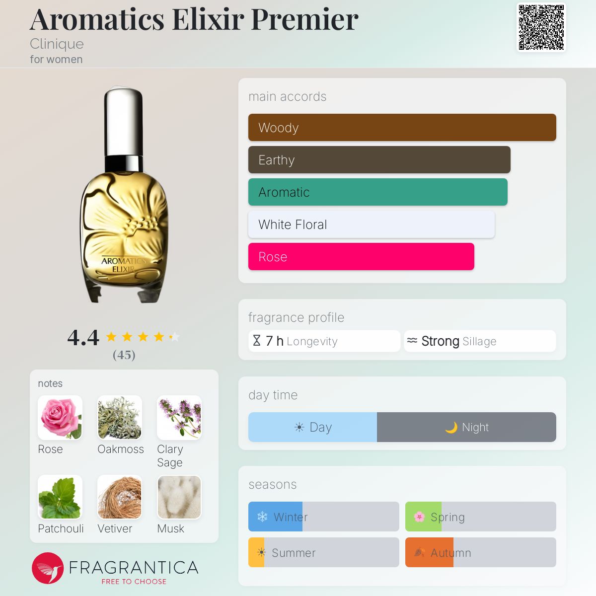 Profile card