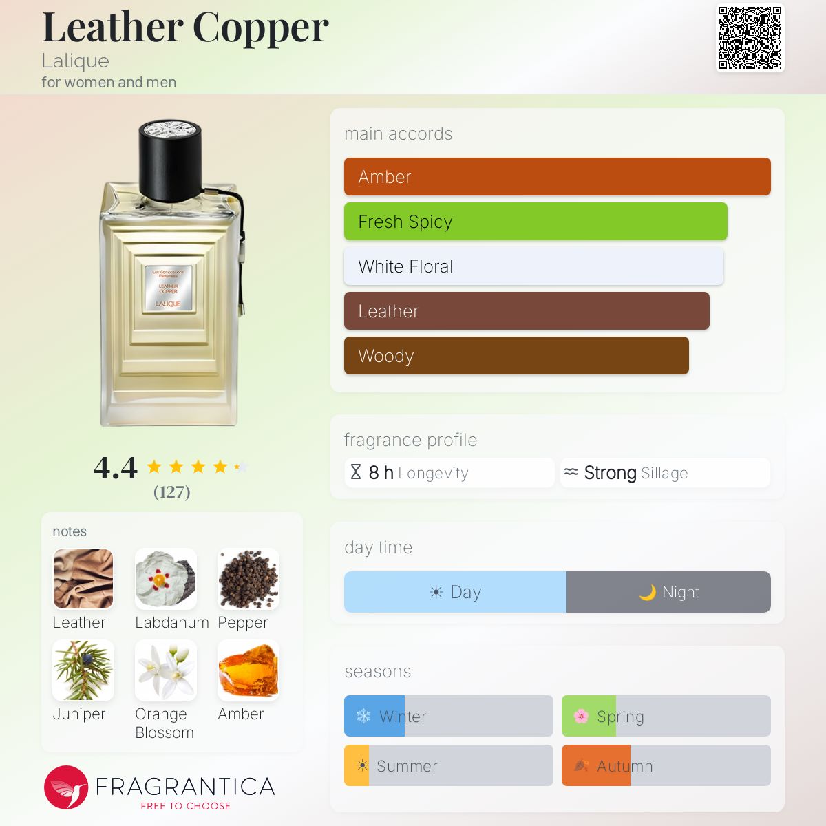Profile card