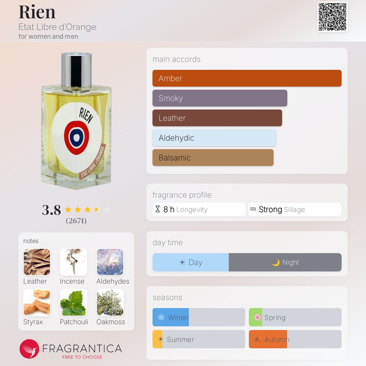 Fragrantica image 5