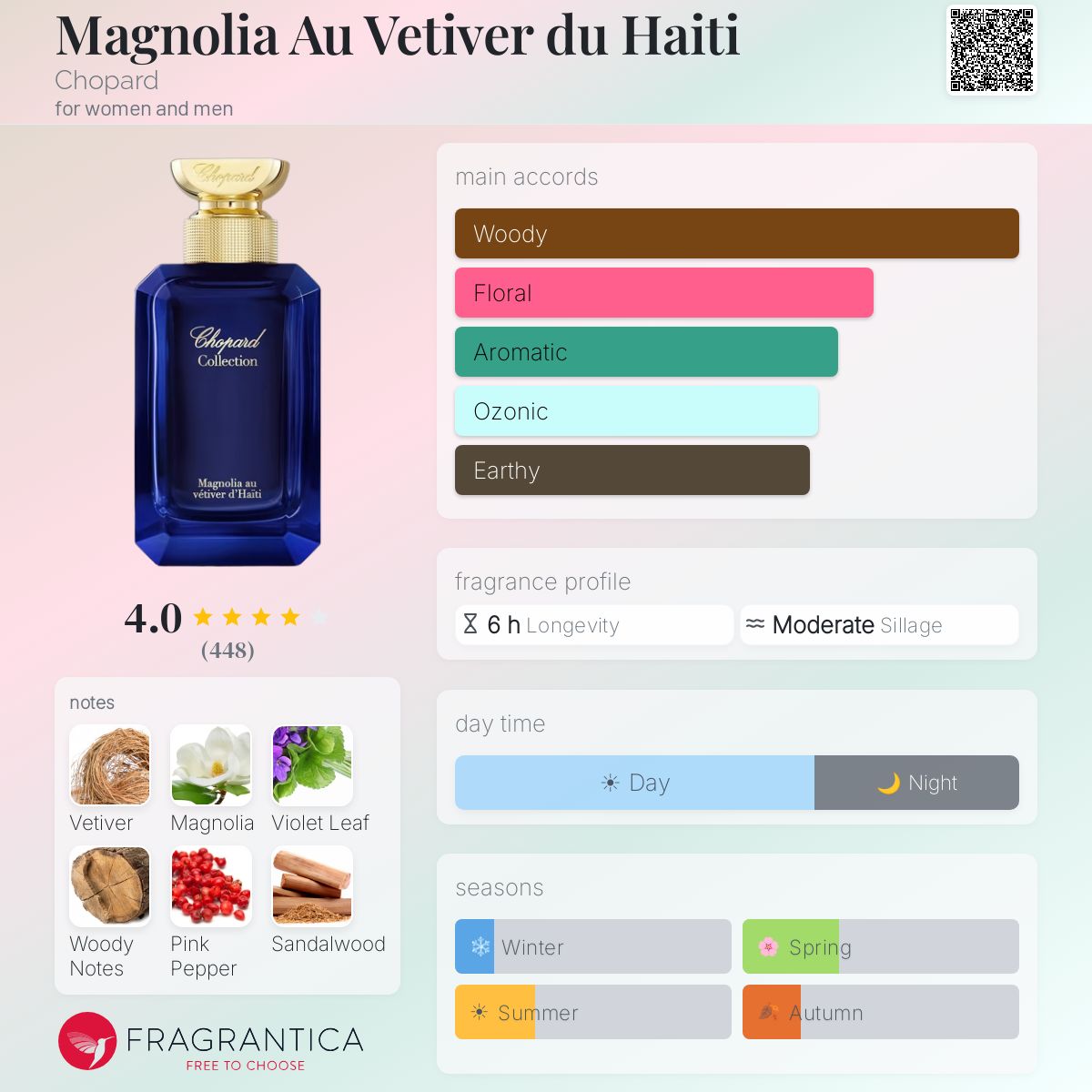 Profile card