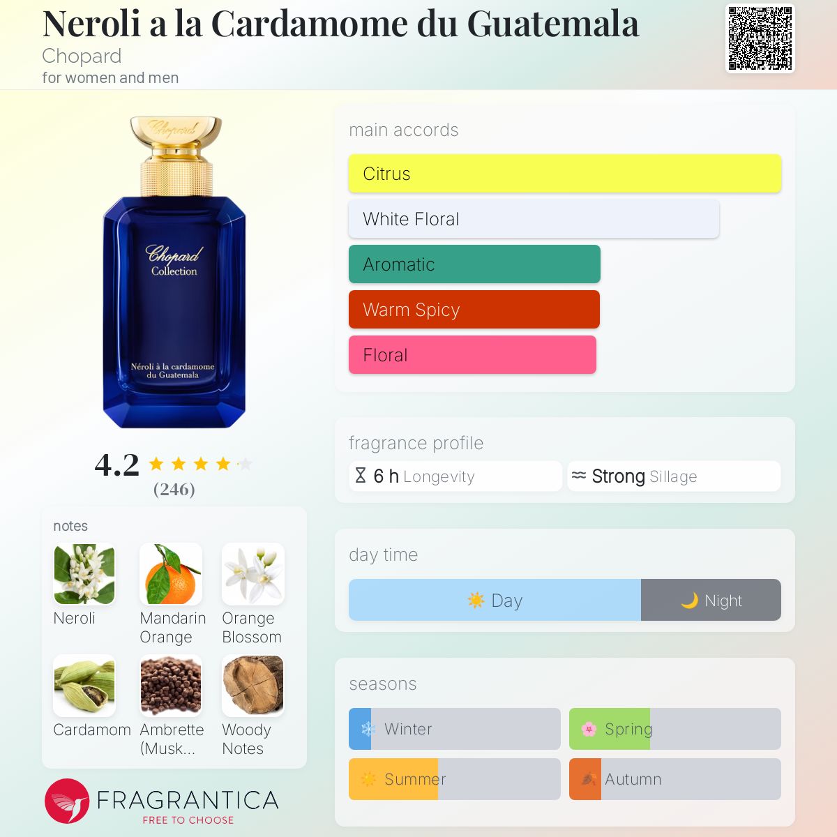 NEROLI様 Neroli a la Cardamome du Guatemala Chopard perfume - a