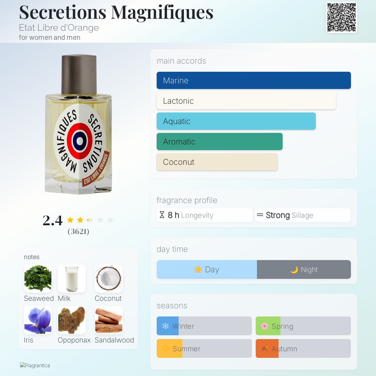 Secretions Magnifiques Etat Libre d'Orange perfume a