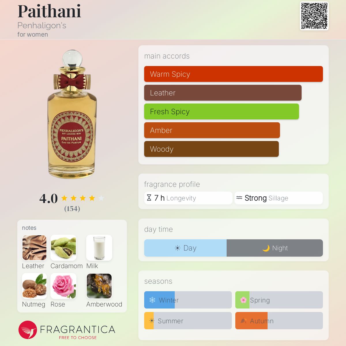 Profile card