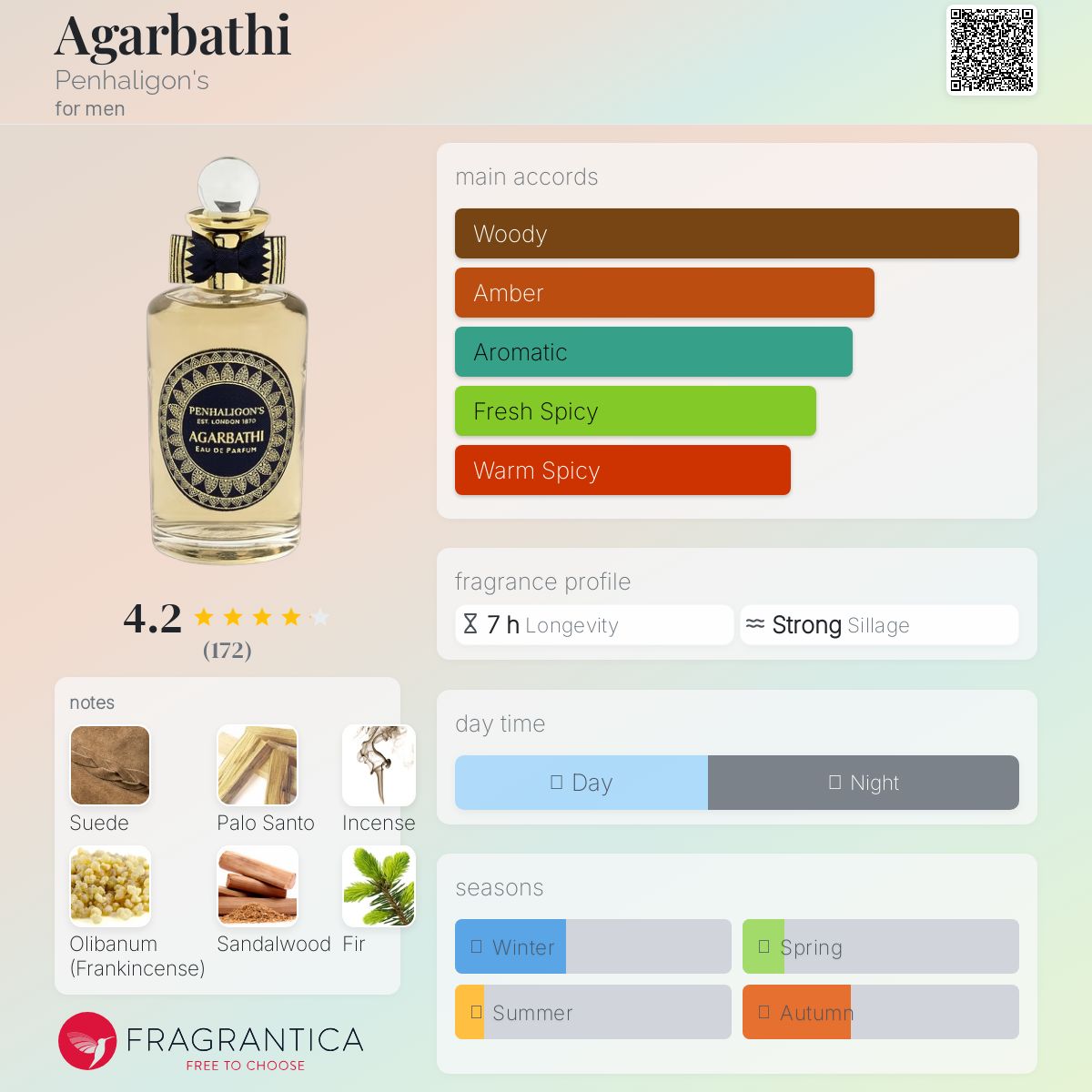 Agarbathi Penhaligon's cologne - a fragrance for