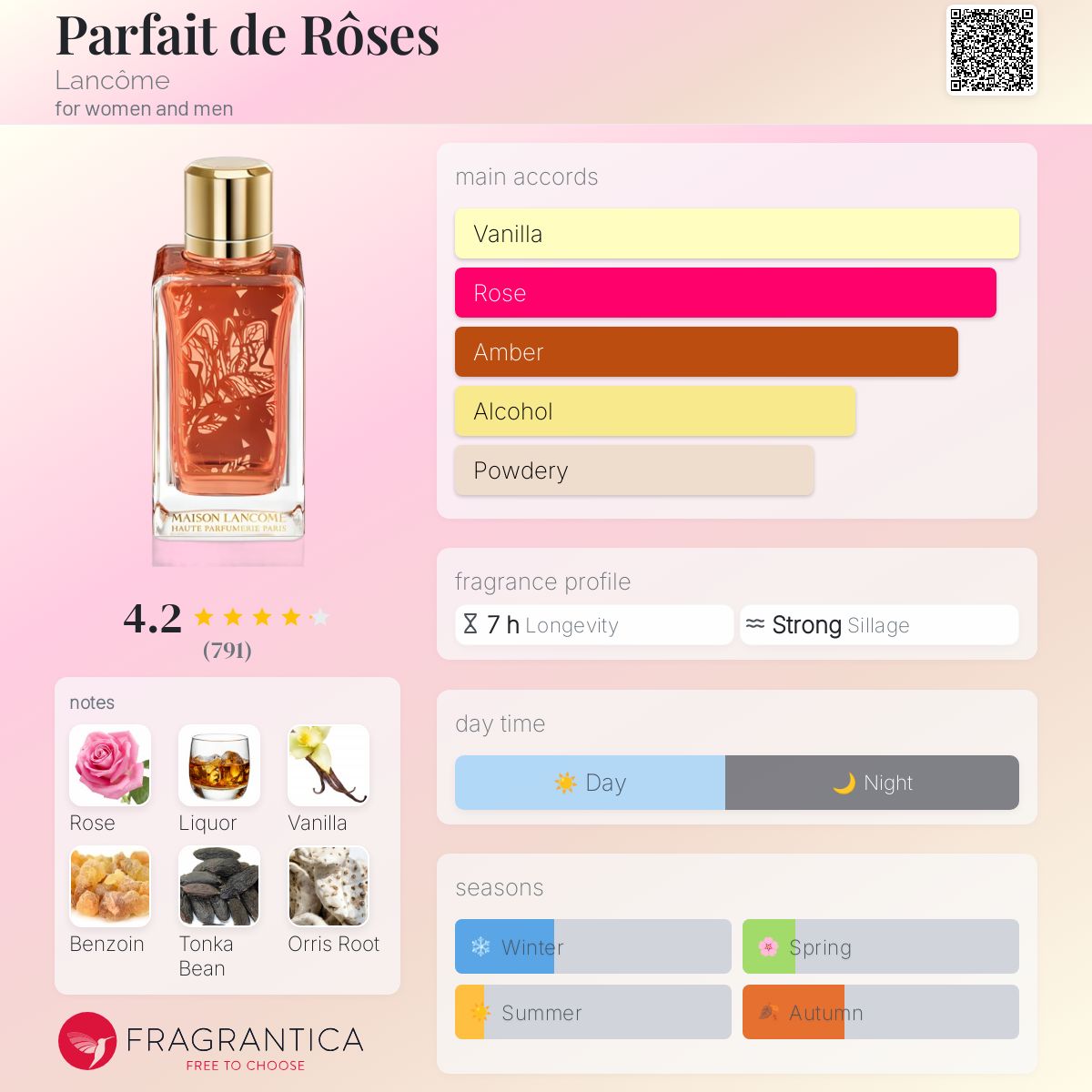 Parfait de Rôses Lancôme perfume a fragrance for women and men 2017