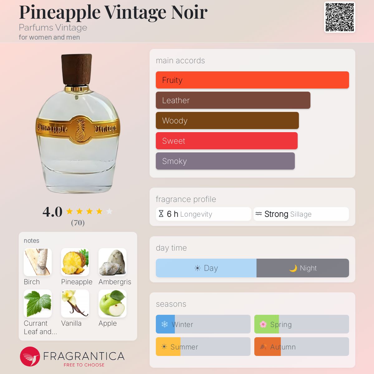 Profile card