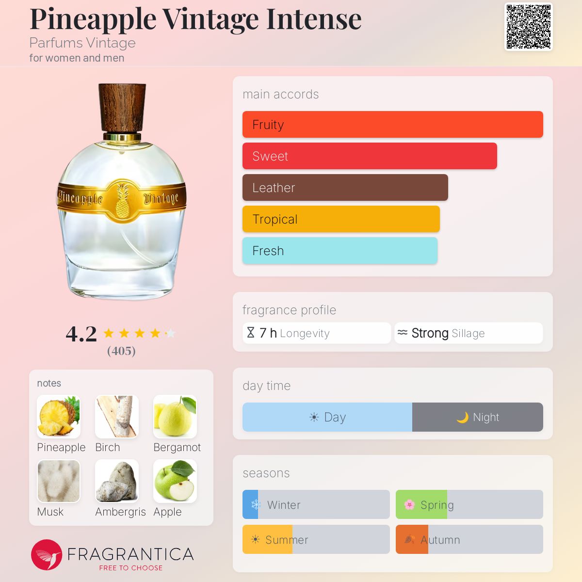 Profile card