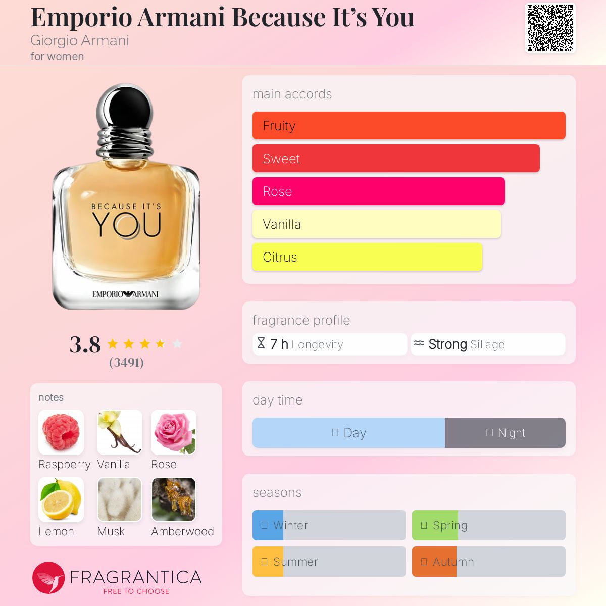emporio because it's you