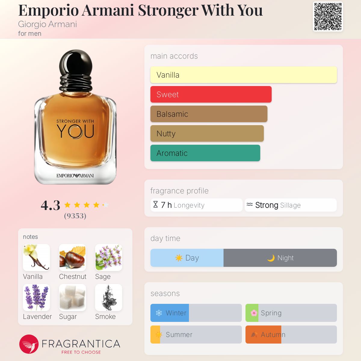 香水(男性用) ARMANI STRONGER WITH YOU EDT 50ml Amazon.com: Armani Beauty - Stronger With You - Eau de