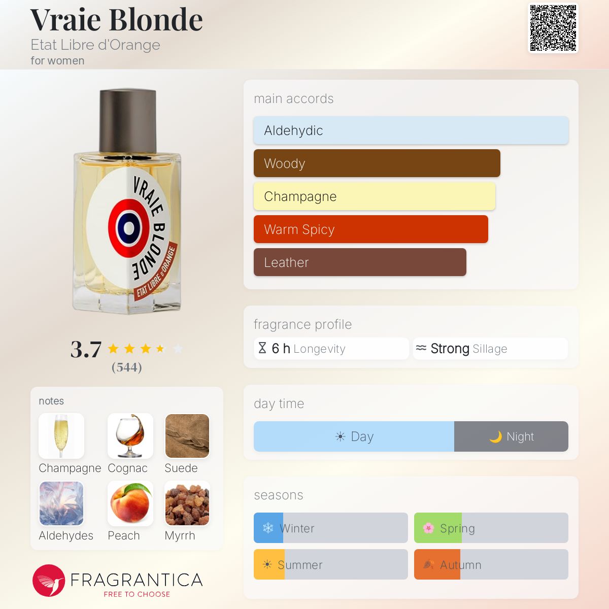 Fragrantica image 5