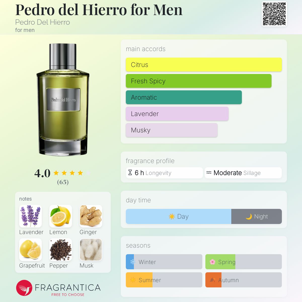 Pedro del Hierro for Men Pedro Del Hierro cologne a fragrance