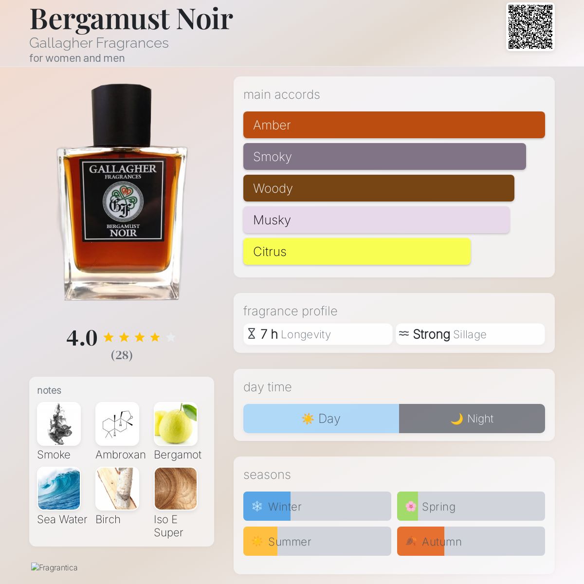 Bergamust Noir Gallagher Fragrances perfume - a fragrance for women and men  2017