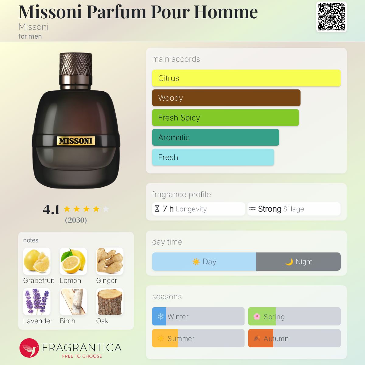 Missoni Parfum Pour Homme Missoni cologne a fragrance for men 2017