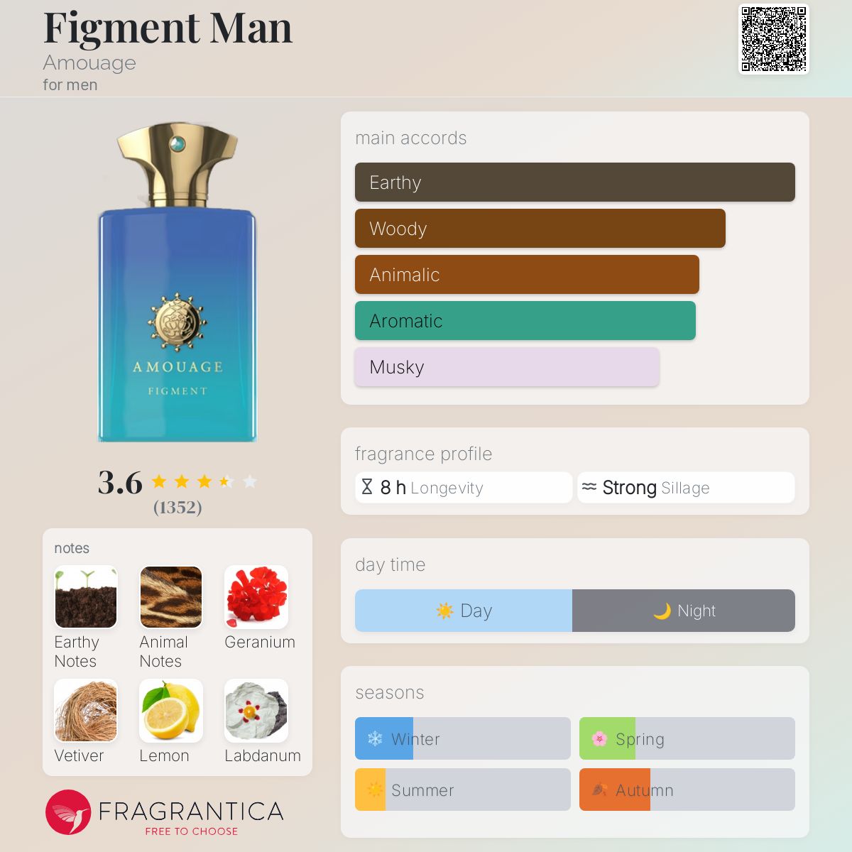 Amouage Figment 3.4 Oz 100 Ml Eau De Parfum Spray Women for