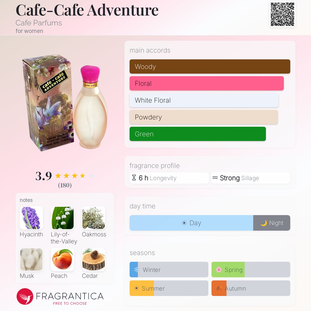 Fragrantica image 5
