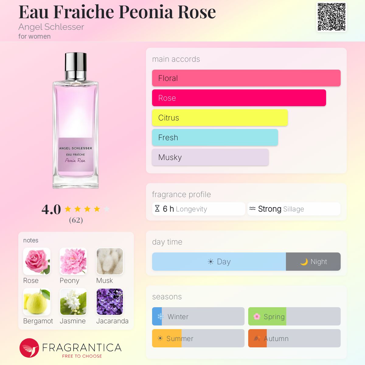 Profile card