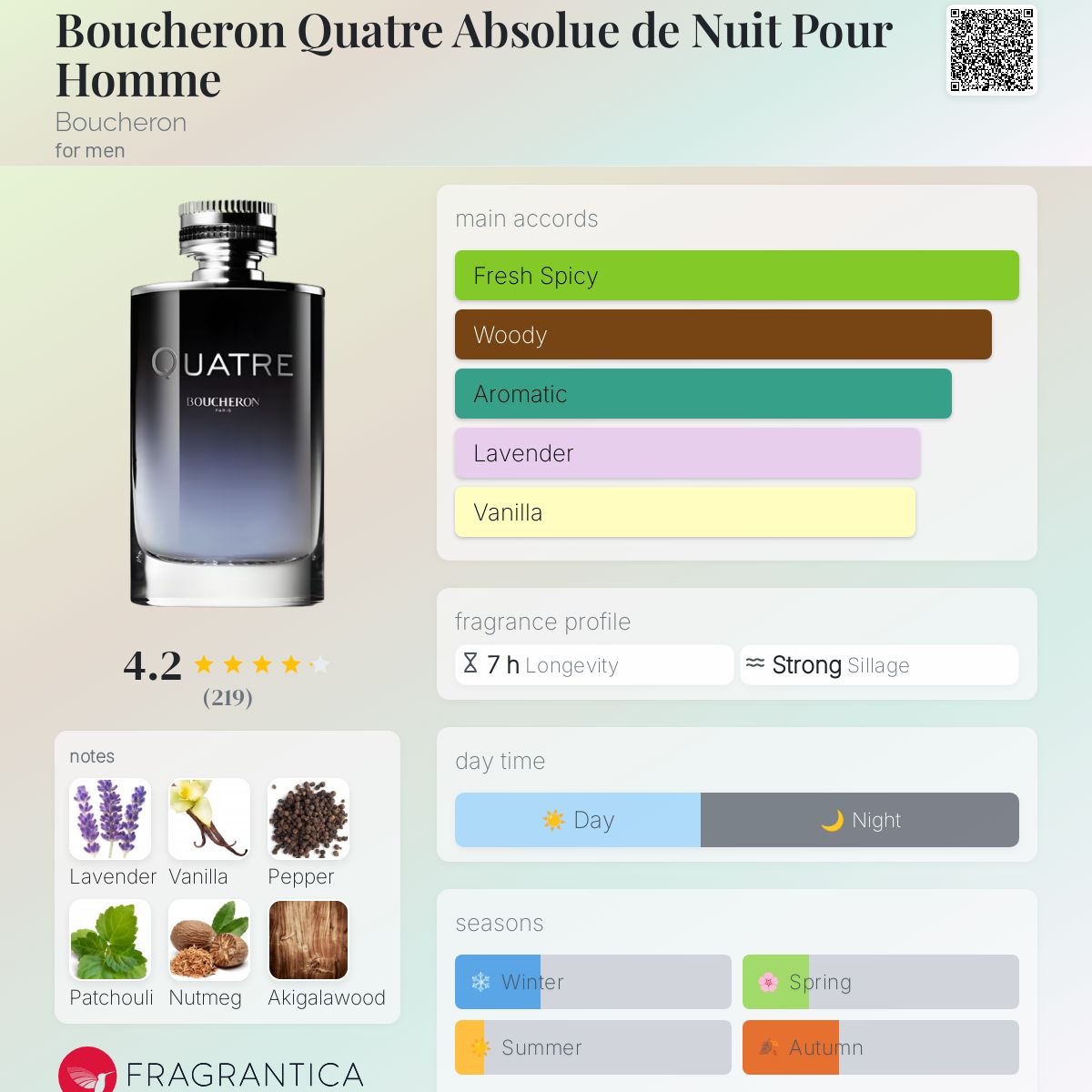 Boucheron Quatre Absolue de Nuit Pour Homme Boucheron cologne a