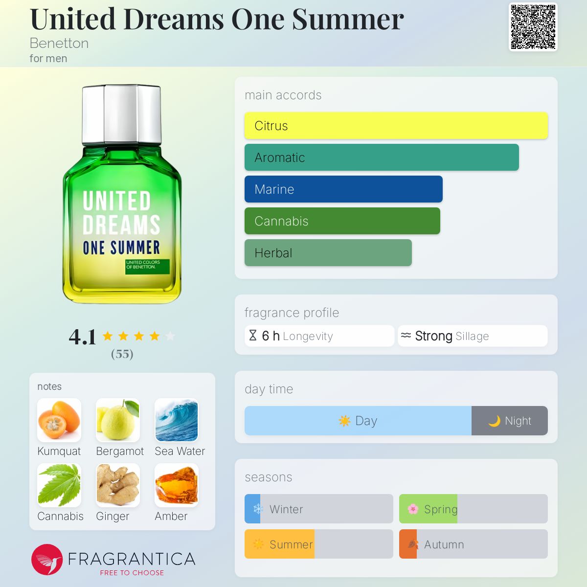 United Dreams One Summer Benetton cologne a fragrance for men 2017