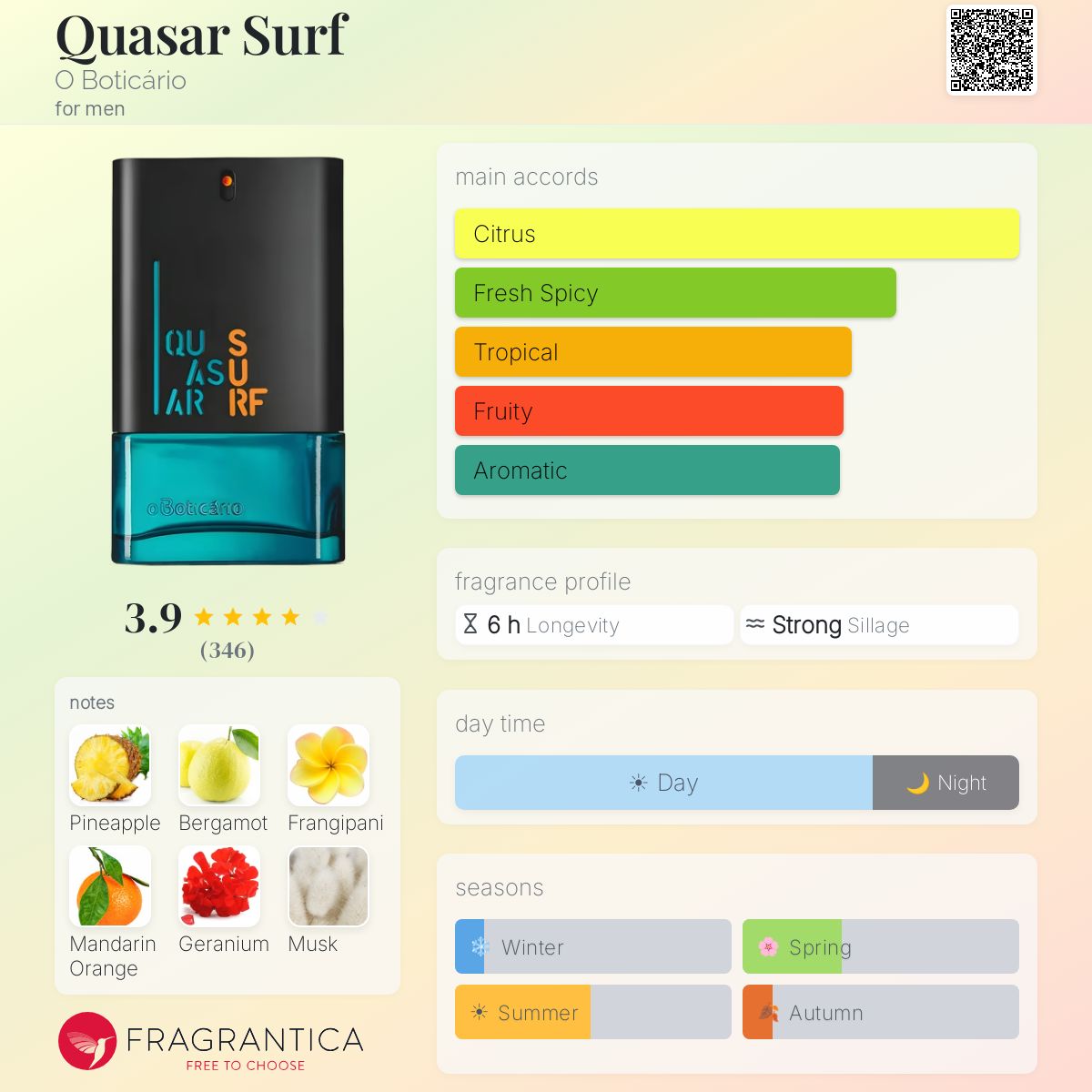 Profile card