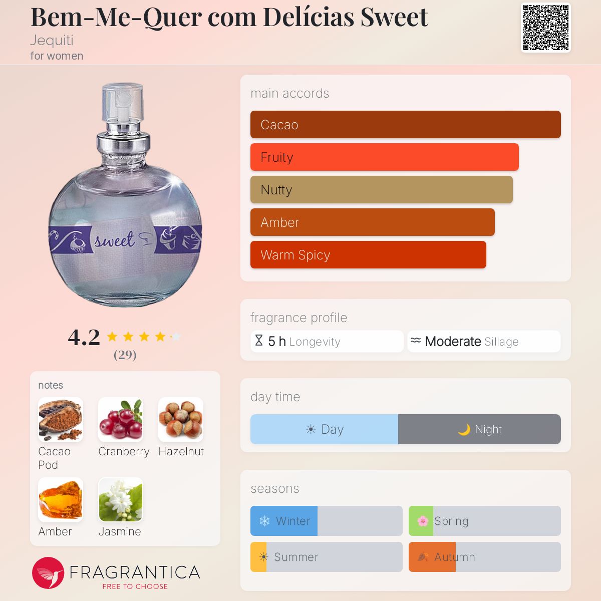 Profile card