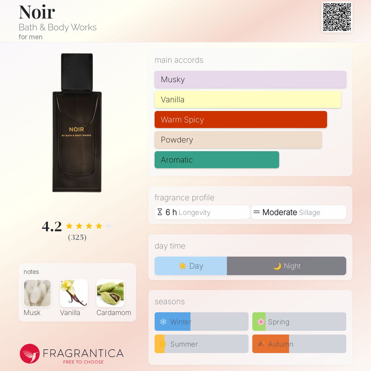 Cupon Outlet Cupon De Fragrancenet FragranceNet On The App
