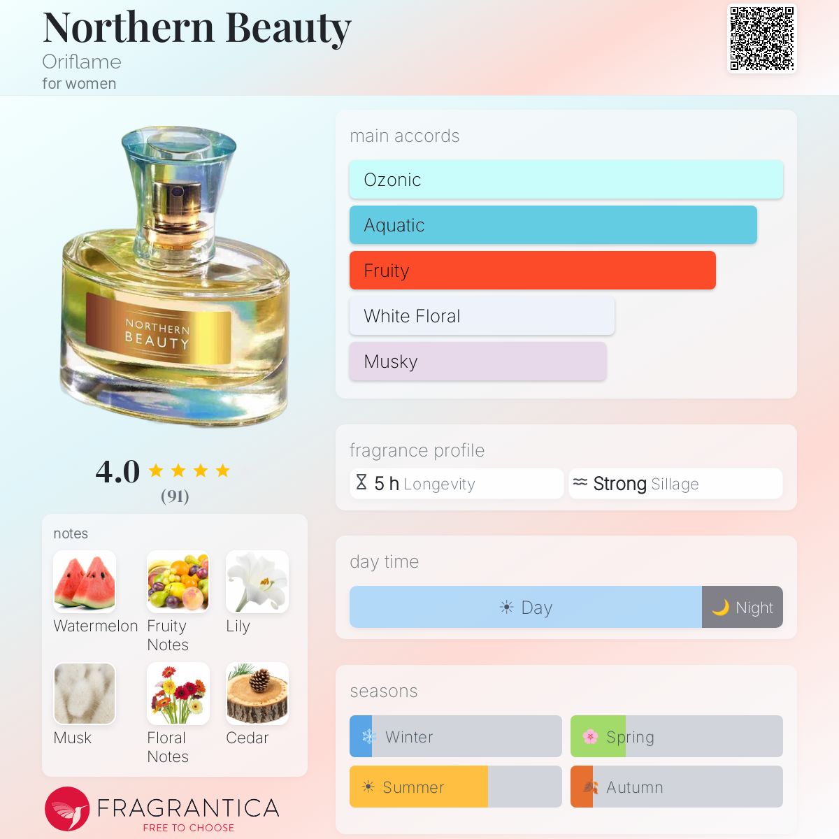 Profile card