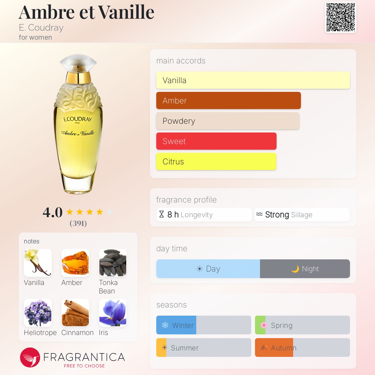 Fragrantica image 5
