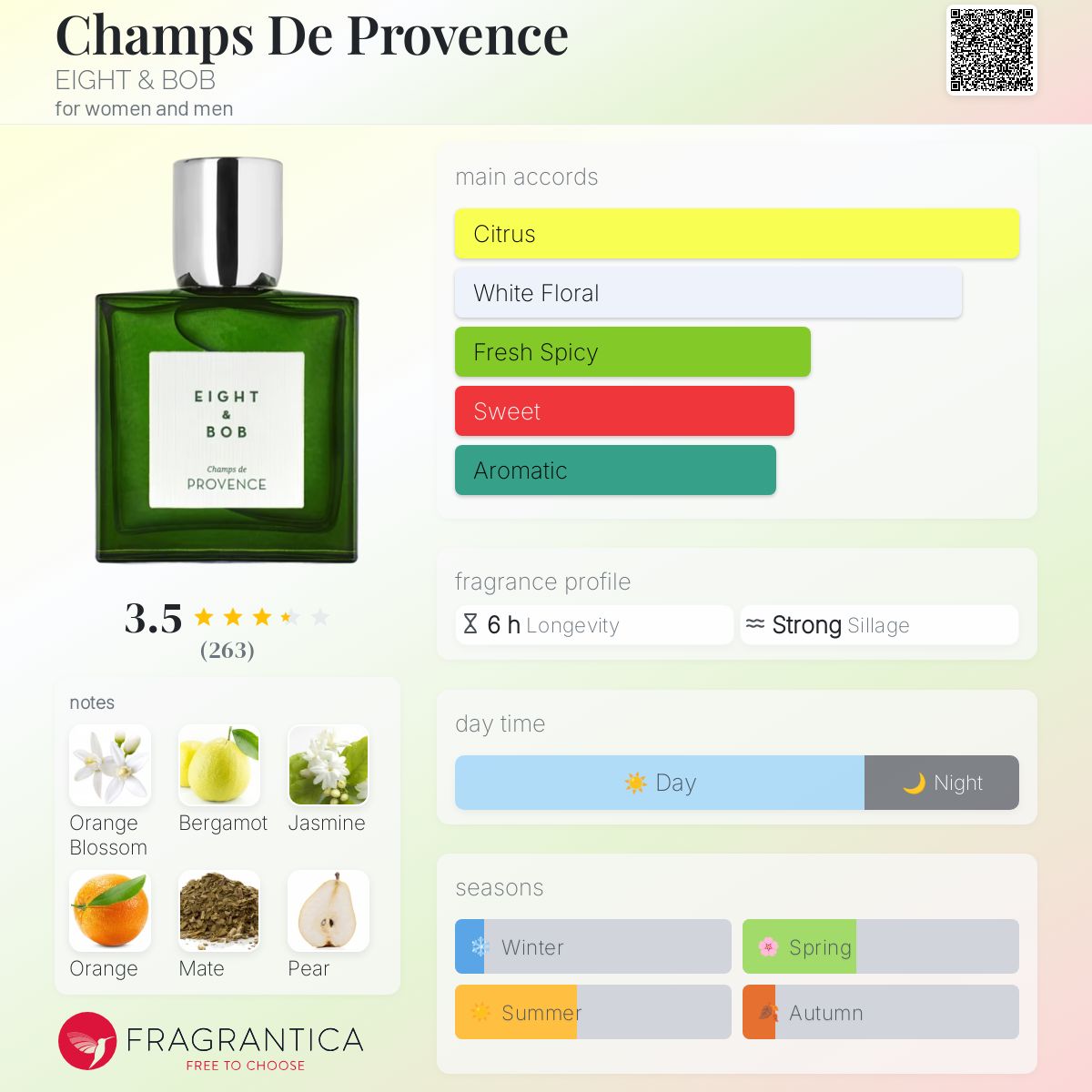 EIGHT & BOB PROVENCE シャンドゥプロバンス 30ml 香水 エイトアンドボブ シャン・ドゥ・プロバンス オードパルファム