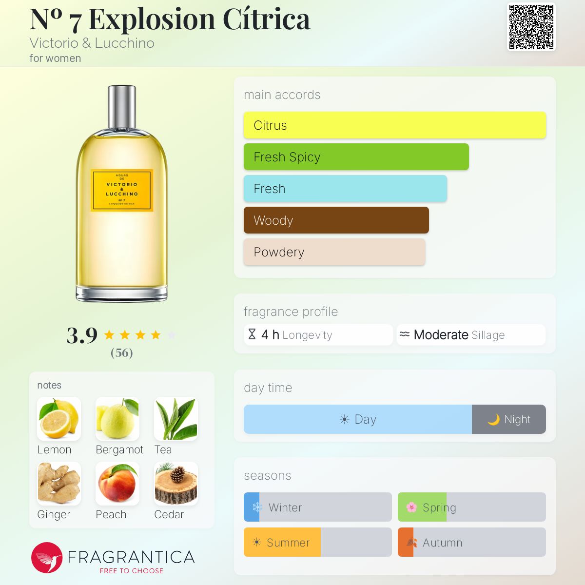 Profile card