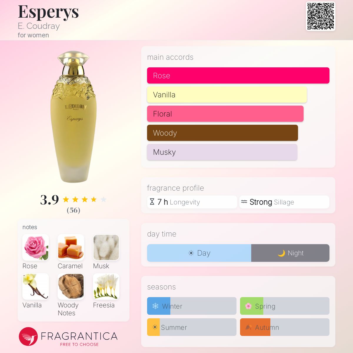 Fragrantica image 5