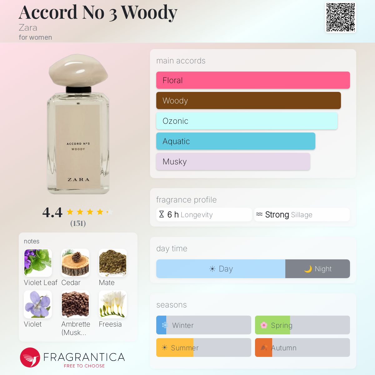 Profile card
