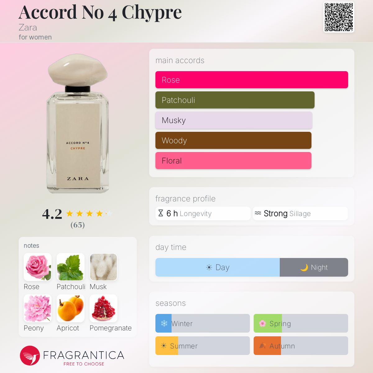 Profile card