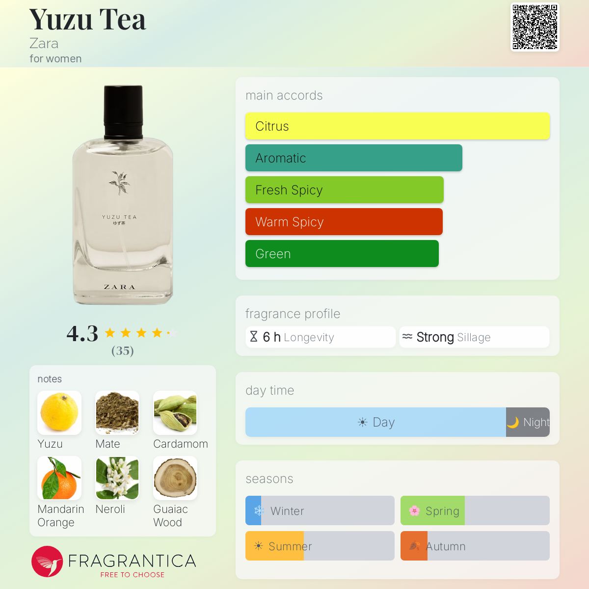 Profile card