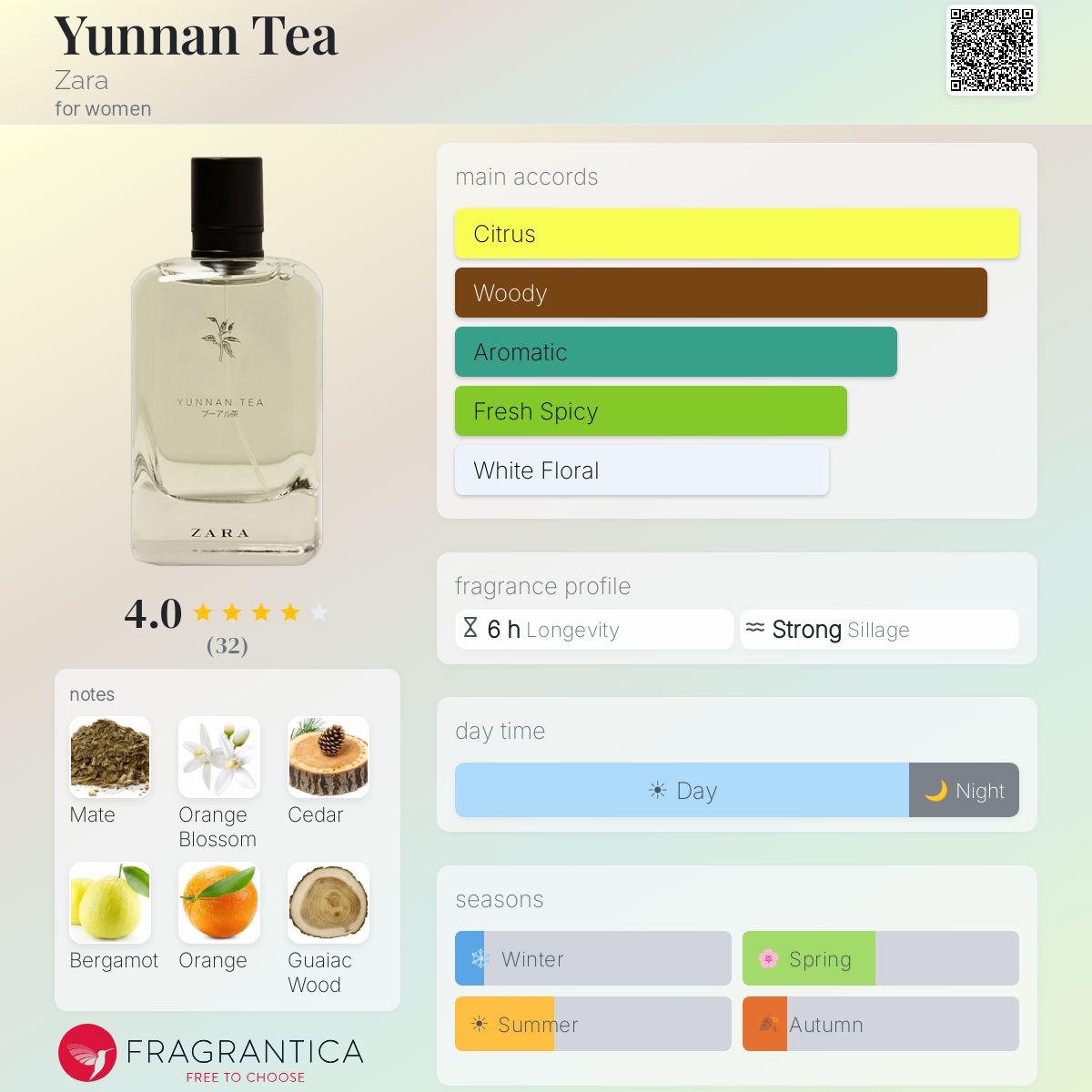 Profile card