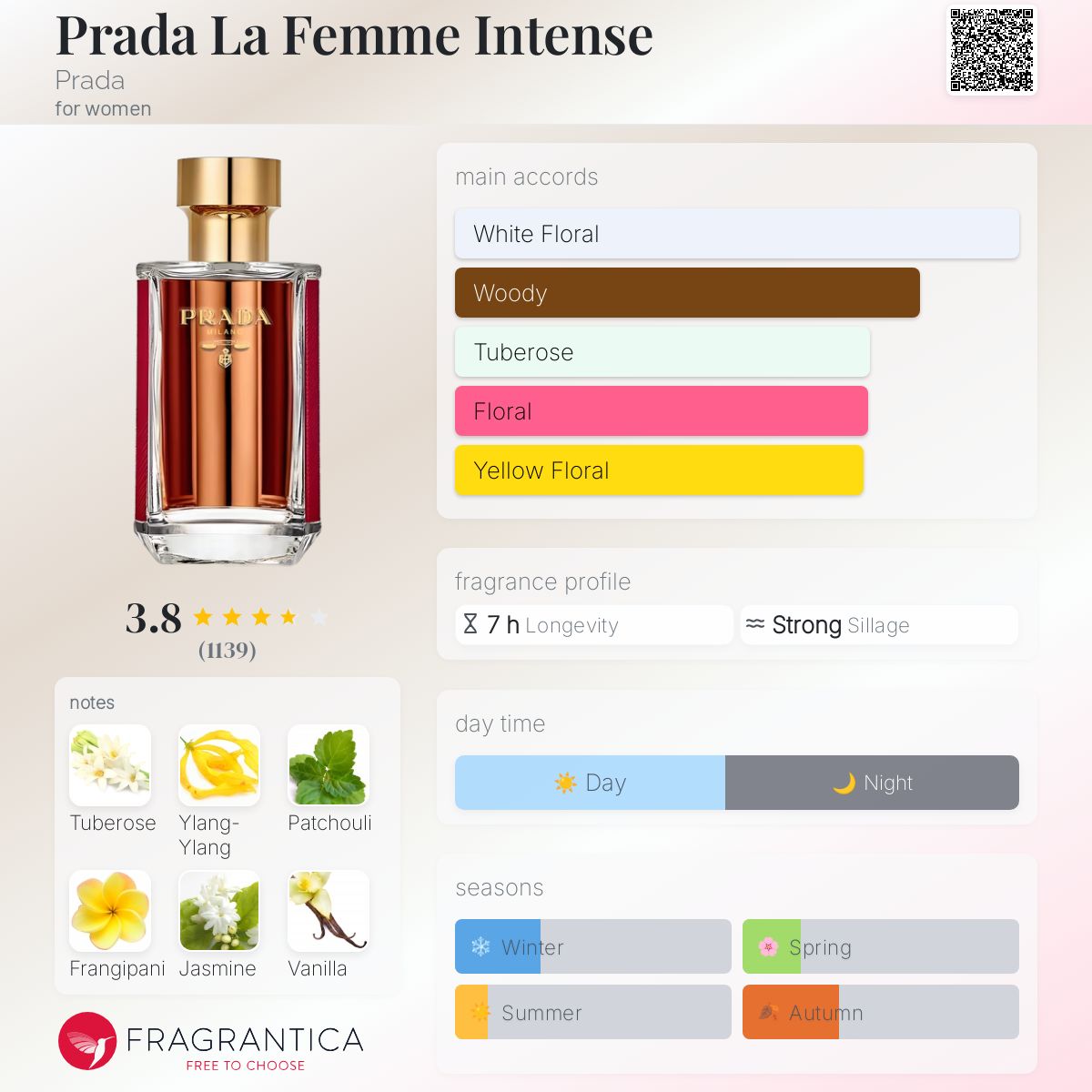 Prada La Femme Intense Prada perfume - a fragrance for women