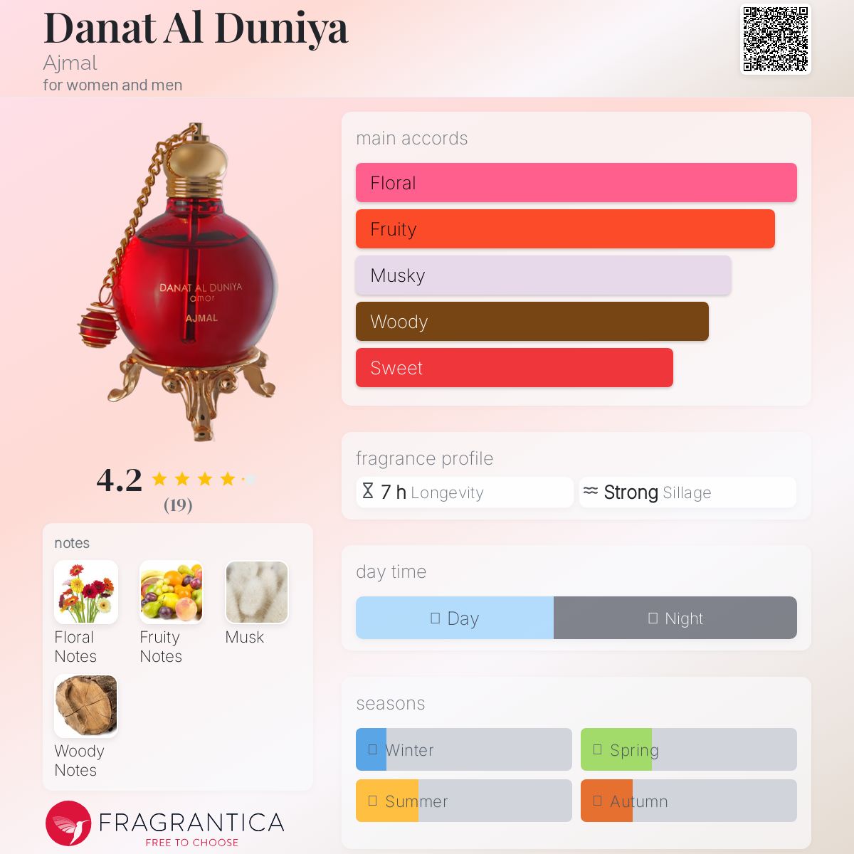 アジマル AJMAL Danat Al Duniya 香油30ml Danat al Dunya Amor Perfume Oil - 30 ML (1.01 oz) by Ajmal
