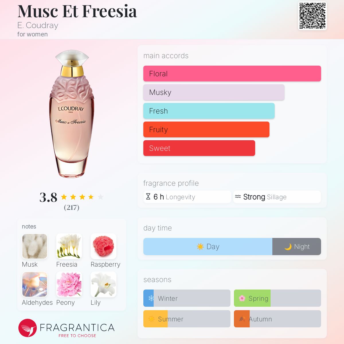 E. Coudrayイーコードレー  Musc et Freesia 香水 Musc et Freesia Perfume by E. Coudray - La Maison Du Parfum