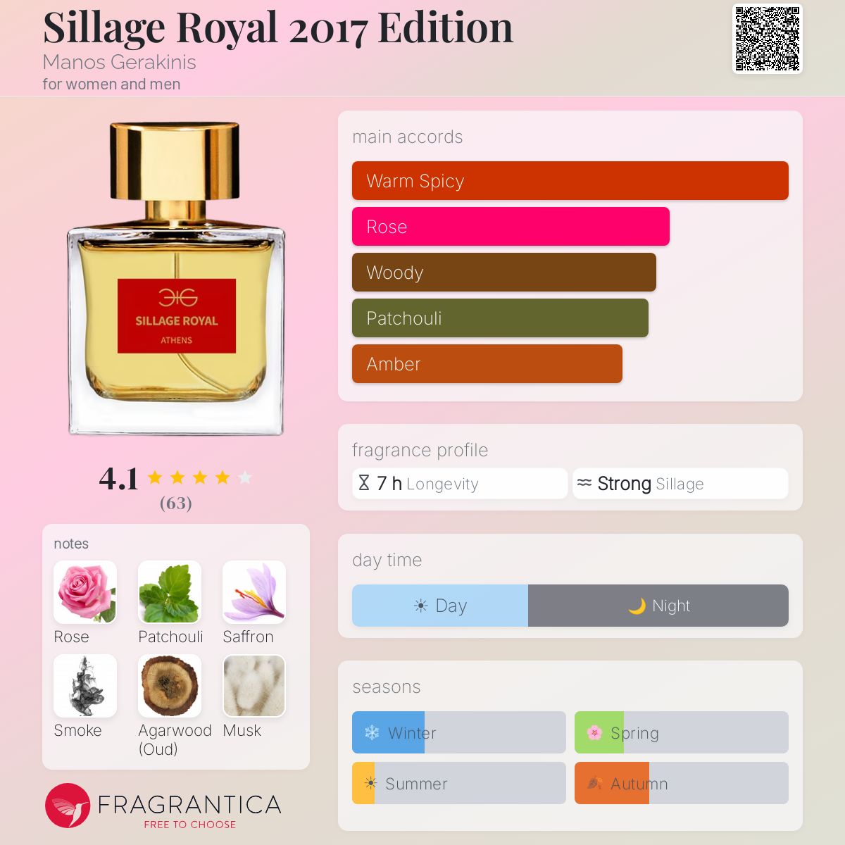 Profile card