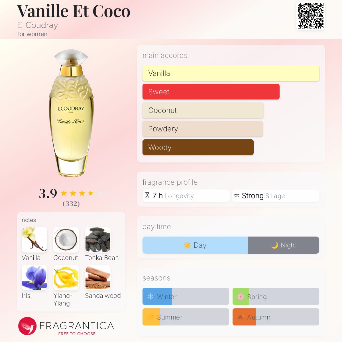 Vanille Et Coco E. Coudray perfume - a fragrance for women 1989