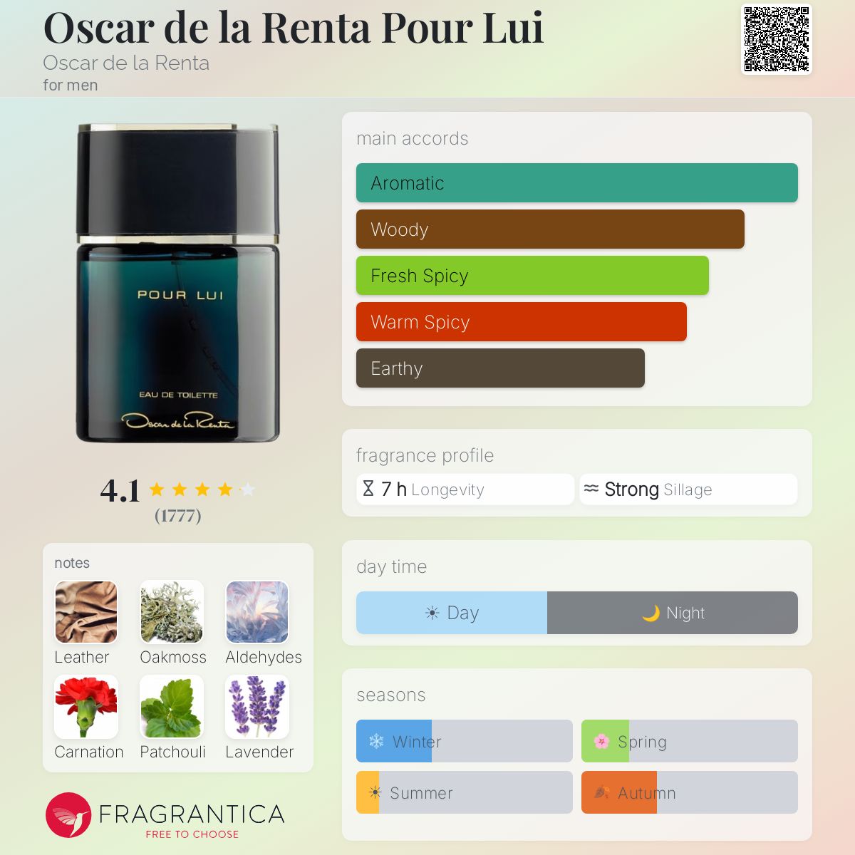 Fragrantica image 5