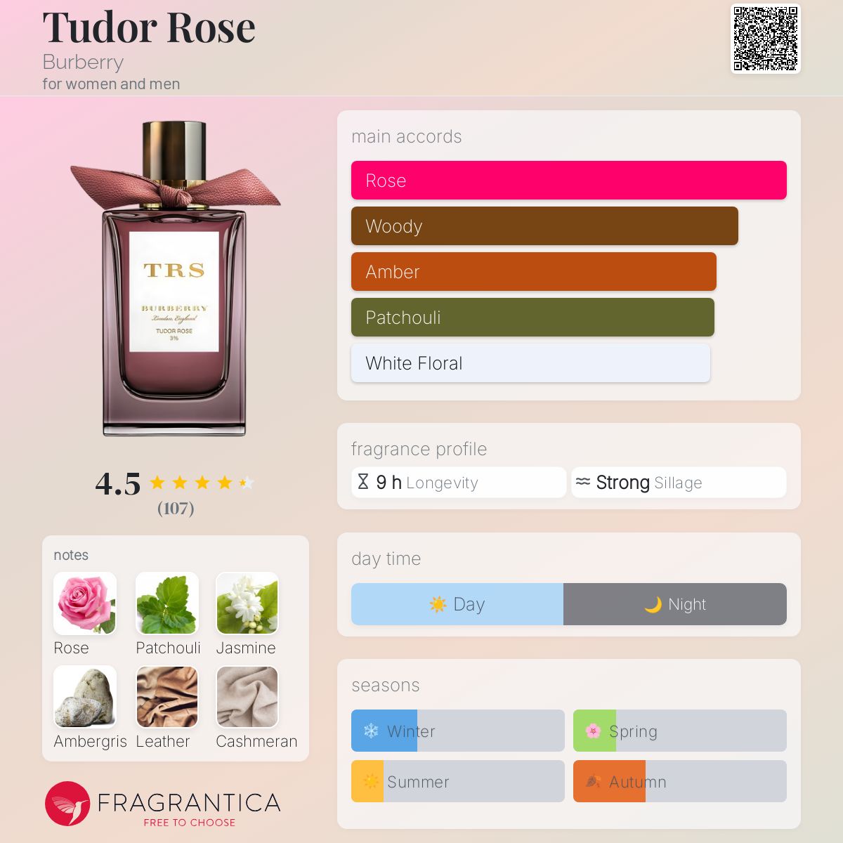 BURBURRY バーバリー チューダー ローズ EDP 100ML Burberry Unisex Tudor Rose 10% EDP Spray 3.4 oz Fragrances