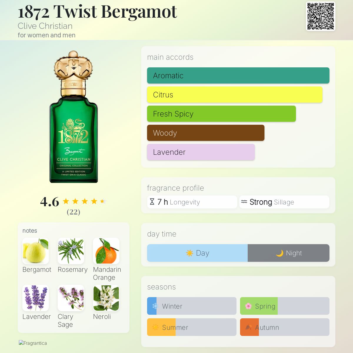 1872 Twist Bergamot Clive Christian perfume a fragrance for